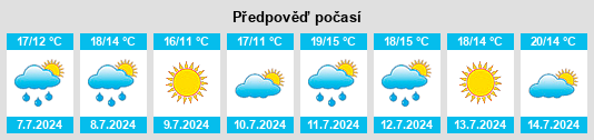 Výhled počasí pro místo Plougonven na Slunečno.cz