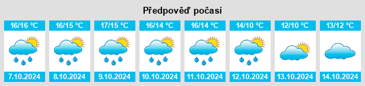 Výhled počasí pro místo Plougonvelin na Slunečno.cz