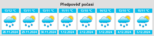 Výhled počasí pro místo Plougasnou na Slunečno.cz