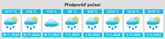 Výhled počasí pro místo Ploufragan na Slunečno.cz