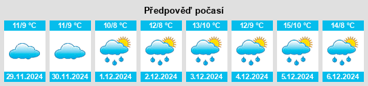 Výhled počasí pro místo Plouézec na Slunečno.cz