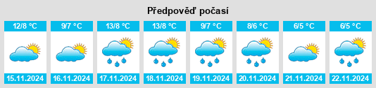 Výhled počasí pro místo Plouédern na Slunečno.cz