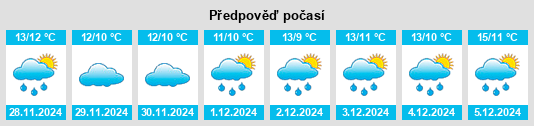 Výhled počasí pro místo Ploubezre na Slunečno.cz