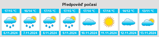 Výhled počasí pro místo Plouay na Slunečno.cz