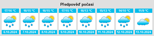 Výhled počasí pro místo Plogonnec na Slunečno.cz