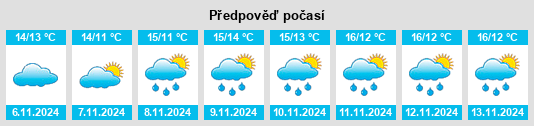 Výhled počasí pro místo Ploërdut na Slunečno.cz