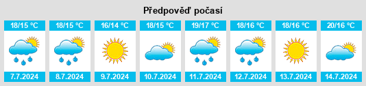 Výhled počasí pro místo Pleuven na Slunečno.cz