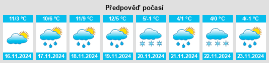 Výhled počasí pro místo Pleumartin na Slunečno.cz