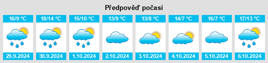 Výhled počasí pro místo Pleugueneuc na Slunečno.cz