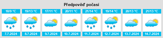 Výhled počasí pro místo Plestan na Slunečno.cz