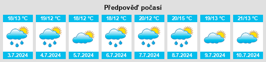 Výhled počasí pro místo Plessé na Slunečno.cz