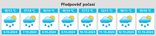 Výhled počasí pro místo Plémy na Slunečno.cz