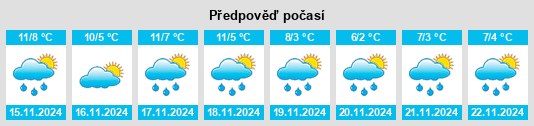 Výhled počasí pro místo Plélo na Slunečno.cz