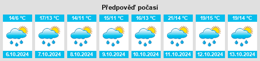 Výhled počasí pro místo Plauzat na Slunečno.cz