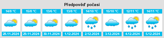 Výhled počasí pro místo Planèze na Slunečno.cz