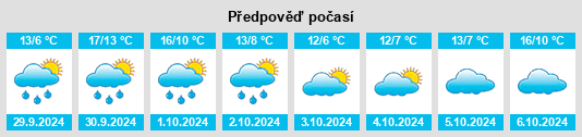 Výhled počasí pro místo Planches na Slunečno.cz