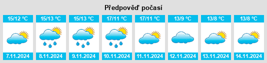 Výhled počasí pro místo Plaisir na Slunečno.cz