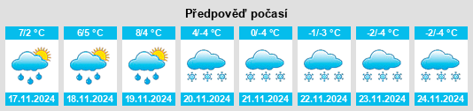 Výhled počasí pro místo Plainfaing na Slunečno.cz