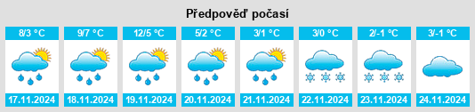 Výhled počasí pro místo Plailly na Slunečno.cz