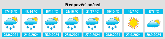 Výhled počasí pro místo Pissotte na Slunečno.cz