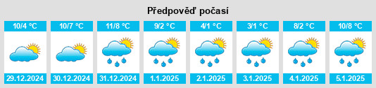 Výhled počasí pro místo Pirou na Slunečno.cz