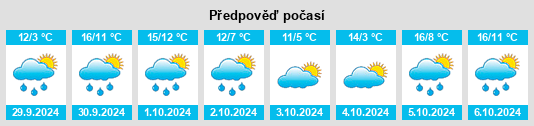 Výhled počasí pro místo Pionsat na Slunečno.cz