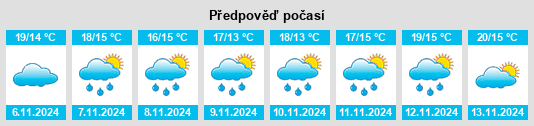 Výhled počasí pro místo Piolenc na Slunečno.cz