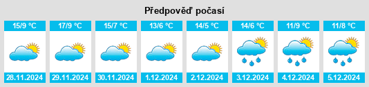 Výhled počasí pro místo Pindères na Slunečno.cz