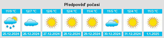 Výhled počasí pro místo Pimbo na Slunečno.cz