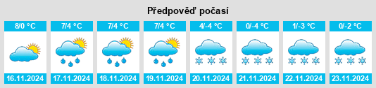 Výhled počasí pro místo Pignols na Slunečno.cz