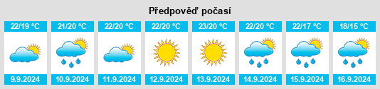 Výhled počasí pro místo Pignans na Slunečno.cz