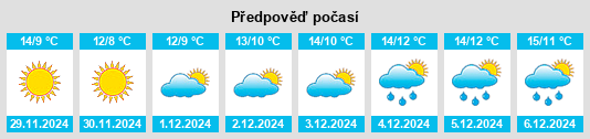 Výhled počasí pro místo Pignan na Slunečno.cz