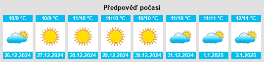 Výhled počasí pro místo Pietrosella na Slunečno.cz