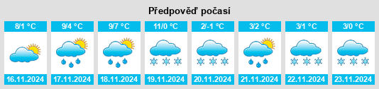 Výhled počasí pro místo Pierry na Slunečno.cz