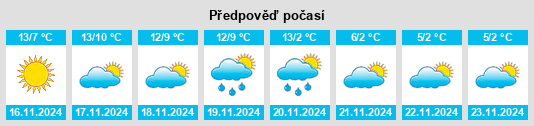 Výhled počasí pro místo Pierrevert na Slunečno.cz