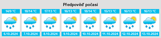 Výhled počasí pro místo Pierres na Slunečno.cz