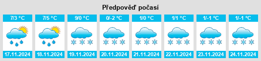 Výhled počasí pro místo Pierrepont na Slunečno.cz