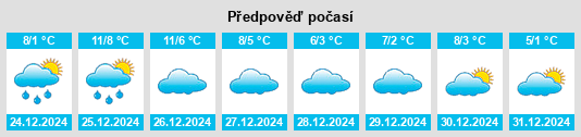 Výhled počasí pro místo Pierrelaye na Slunečno.cz