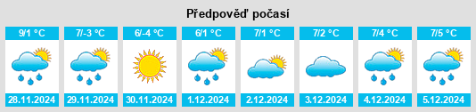 Výhled počasí pro místo Pierrefort na Slunečno.cz