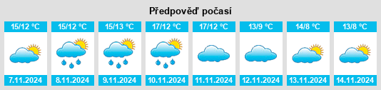 Výhled počasí pro místo Pierrefonds na Slunečno.cz