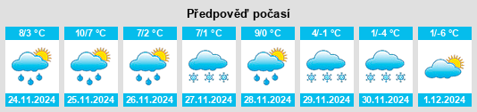 Výhled počasí pro místo Pierre na Slunečno.cz