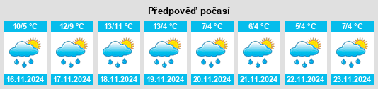 Výhled počasí pro místo Picauville na Slunečno.cz