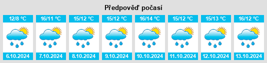 Výhled počasí pro místo Picardie na Slunečno.cz