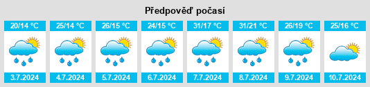 Výhled počasí pro místo Pibrac na Slunečno.cz