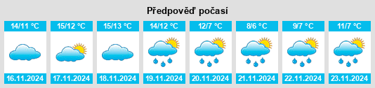 Výhled počasí pro místo Pia na Slunečno.cz