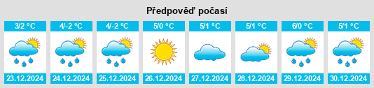 Výhled počasí pro místo Pfulgriesheim na Slunečno.cz