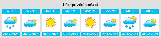 Výhled počasí pro místo Pfaffenheim na Slunečno.cz