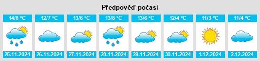 Výhled počasí pro místo Pezuls na Slunečno.cz