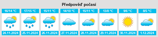 Výhled počasí pro místo Pézenas na Slunečno.cz