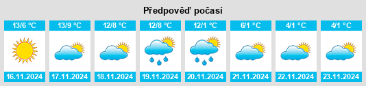 Výhled počasí pro místo Peyruis na Slunečno.cz